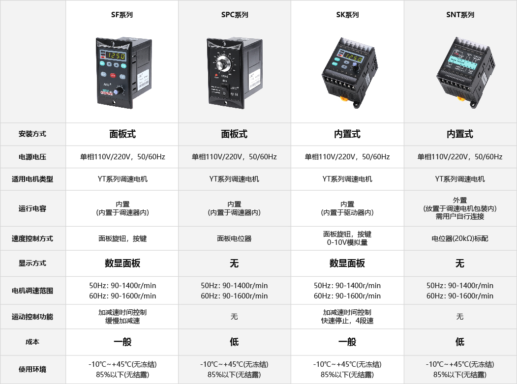 SNT內置式調速器