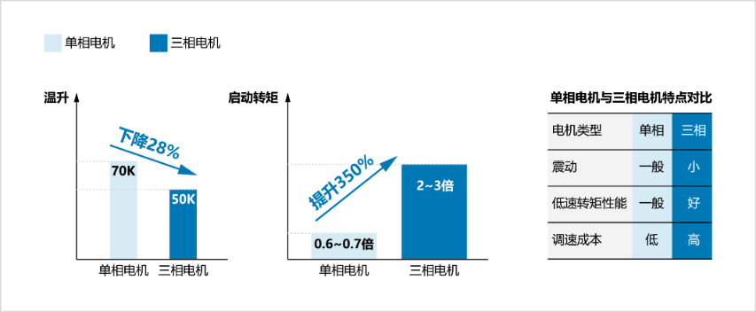 A系列變頻器