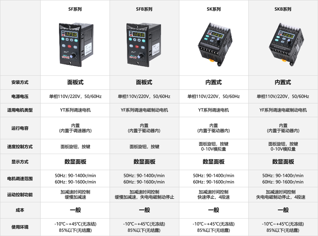 SKB內(nèi)置式驅(qū)動(dòng)器