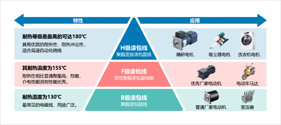 S系列標準減速電機
